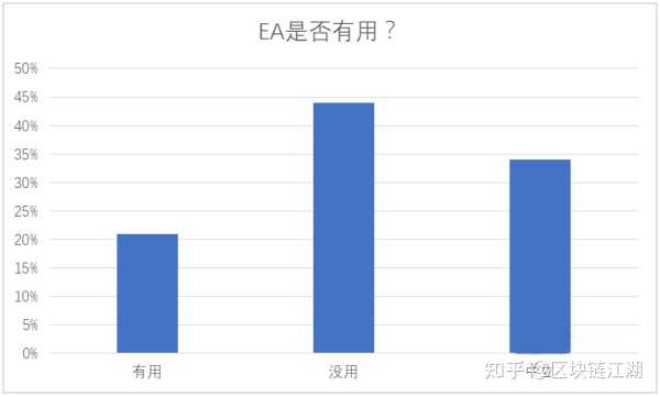 短期外汇交易是什么_短期外汇交易怎么样_外汇短期收益是真假