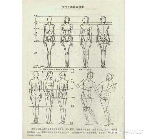 如何从零开始学服装设计 知乎