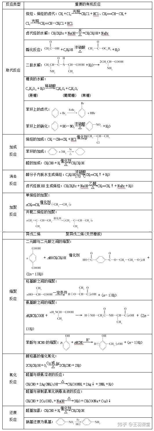 高考中 该如何做好化学大题 知乎