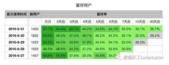如何提升账户活跃度和效果？掌握这个技巧是关键吗？  第1张
