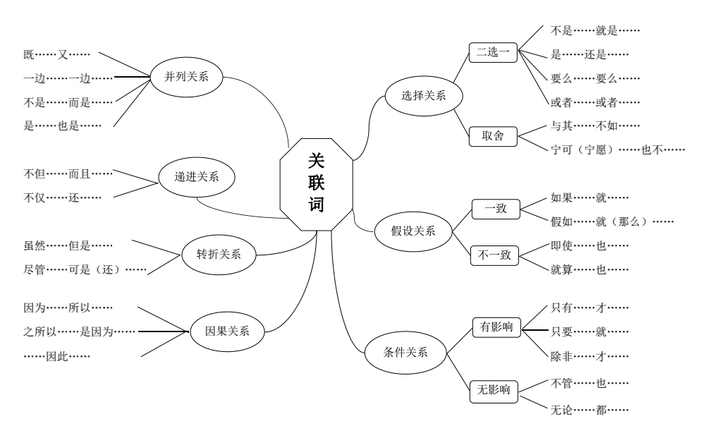 如何解释只有……才和只要……就的区别? - 知乎