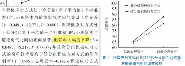如何解释调节效应简单斜率图?