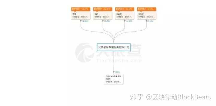 比特易创始人自杀