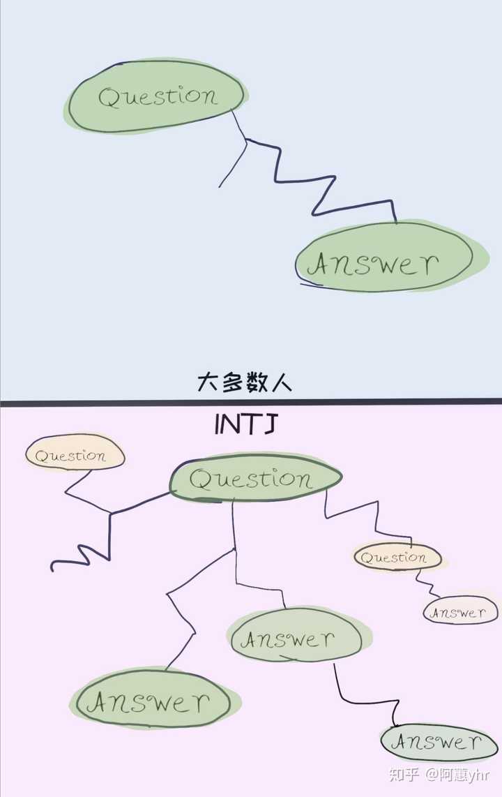 Intj人格的人是什么样子的 Intj是异常人格 精作网 Intj人格的人是什么样子的 Intj是异常人格 精作网