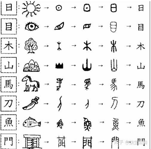 教孩子识字有没有比较有趣的方法 知乎 教孩子识字有没有比较有趣的方法 知乎
