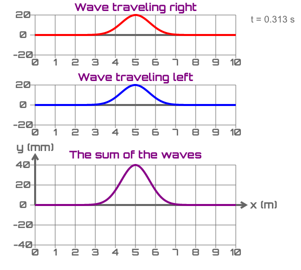 线性相位 Linear Phase是什么? - 知乎
