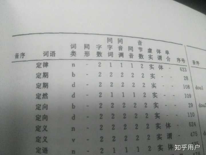 「定时」、「按时」、「准时」的词性分别是什么? - 知乎