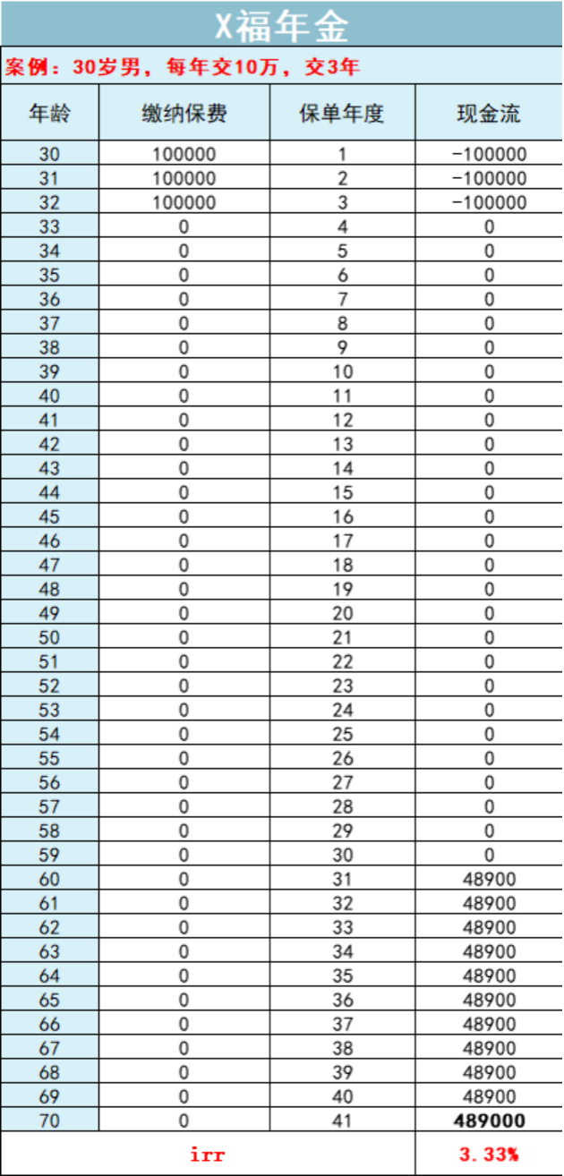 如何通过excel 计算IRR? - 肆大财子的回答- 知乎