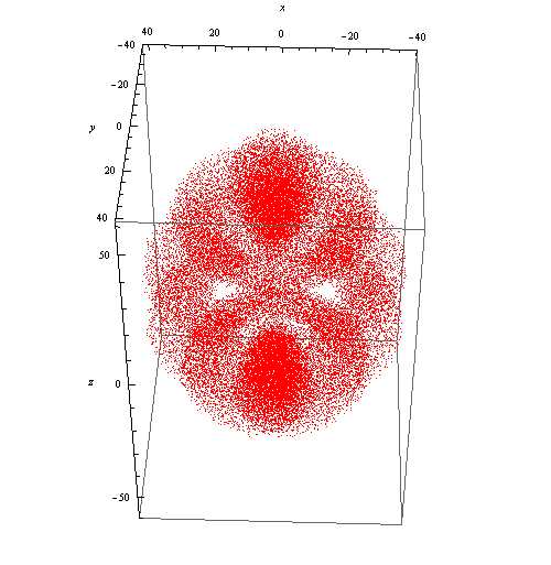 有前辈知道怎么用mathematica画氢原子3d电子云吗