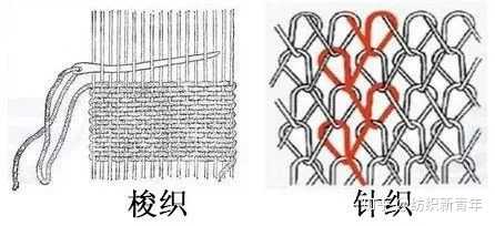 如何区别针织和梭织面料？ - 知乎