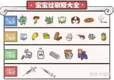 婴幼儿宝宝过敏的原因及注意事项 知乎 婴幼儿宝宝过敏的原因及注意事项 知乎
