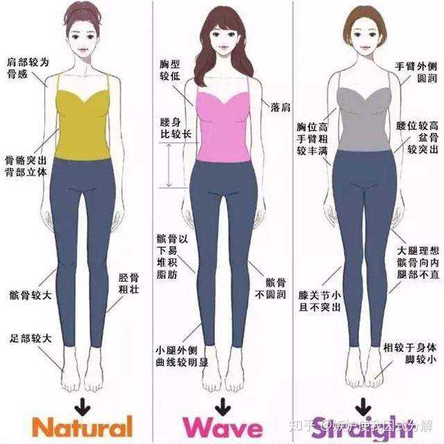 (休闲风) natural 体型的女生一般骨架比较大,休闲风的衣服