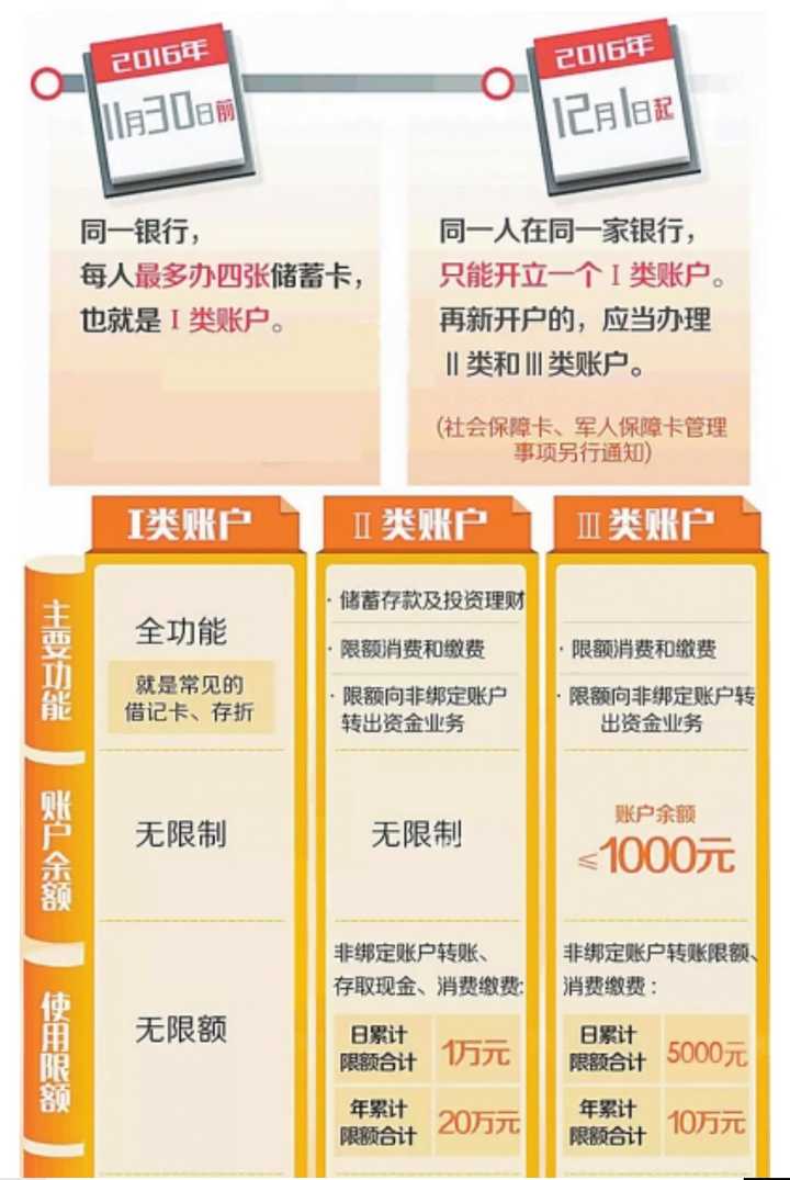 台湾主流的支付方式是什么？