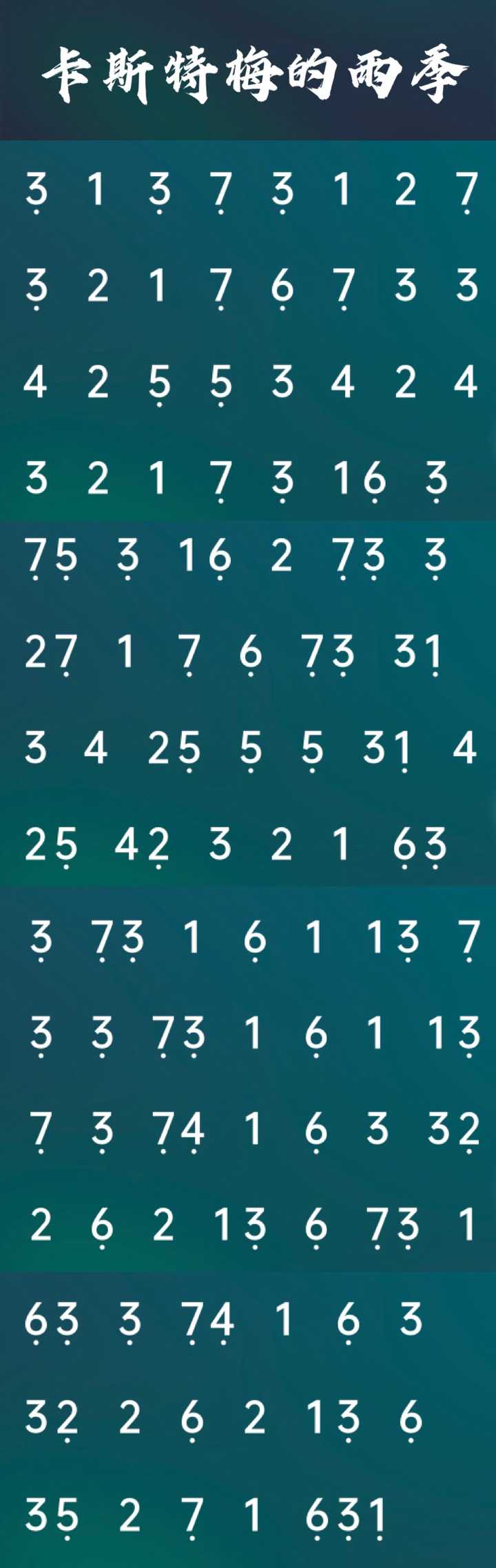 可以分享一下你们的光遇琴谱吗?