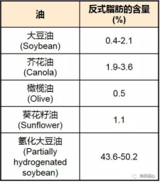 哪种常见食用油最健康 知乎