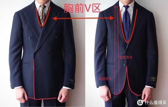 如何选择各个价位段的西服 知乎 如何选择各个价位段的西服 知乎