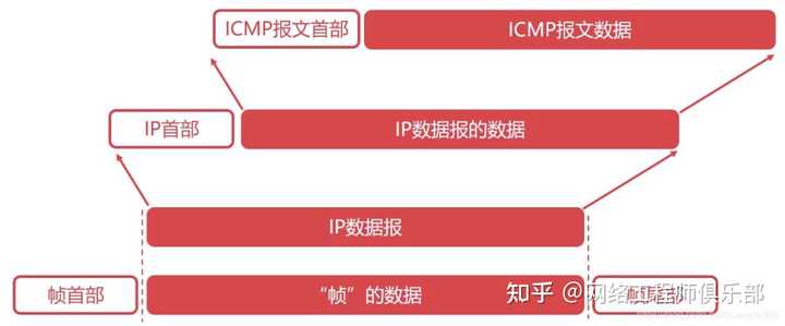 网络安全基础知识，如何正确学习，才能学好网络安全，渗透和加固?