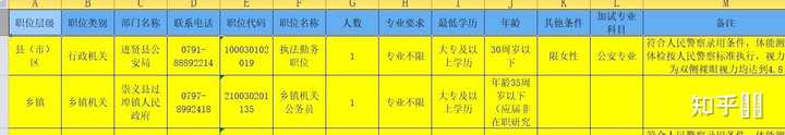 江西省公安专科学校_江西公安专科学校址_江西公安专科学校包分配吗