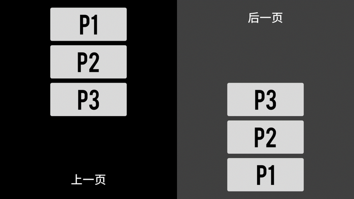 ppt动画制作