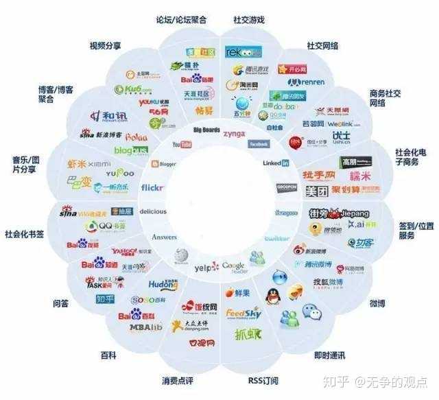 在现阶段,新媒体营销的渠道有哪些分类呢?