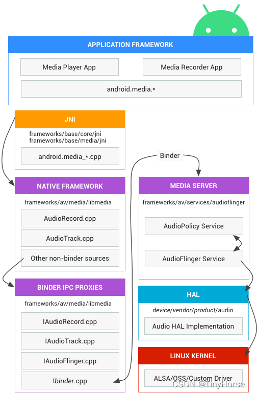 Android屏幕，技术特点与未来趋势，你了解多少？  第1张