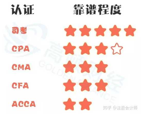 司考雅思ACCA(雅思机考ac是什么)