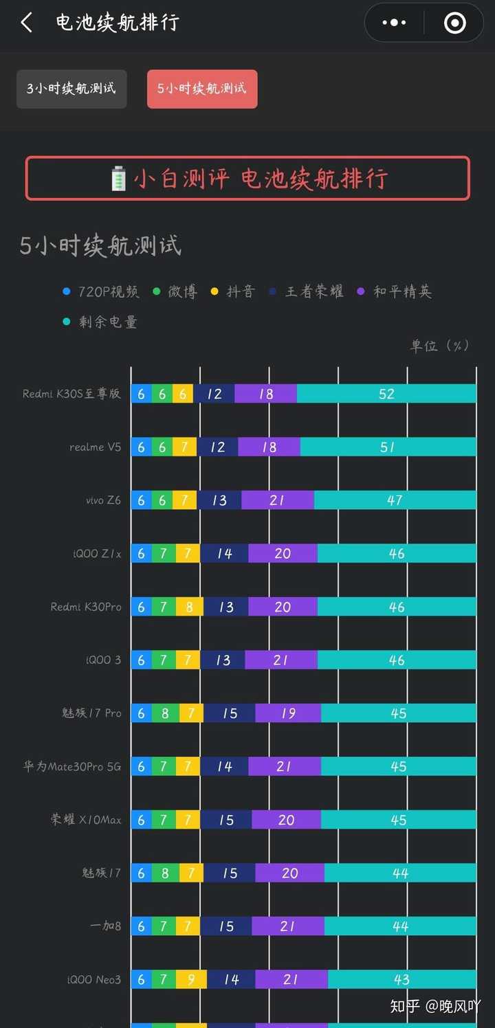 红米k30s参数配置详情图片