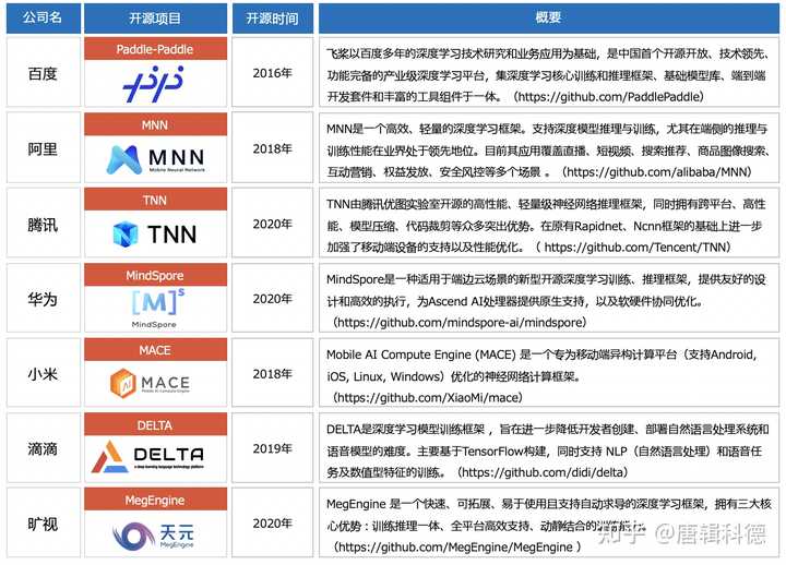 全球百大最有前景AI公司