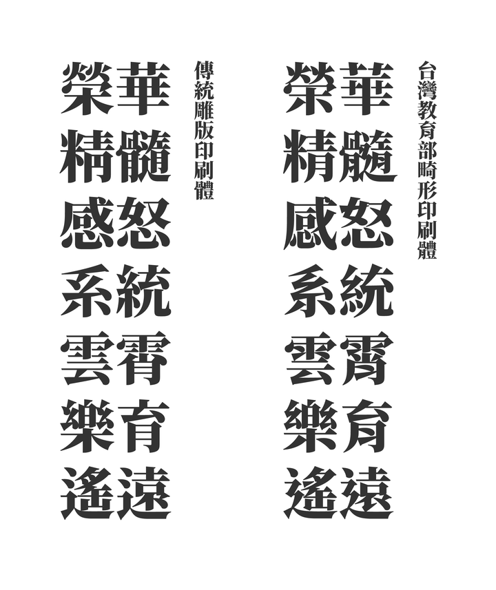 陆标 、台标、港标。这三套繁体字标准应该学习哪里的好一点?
