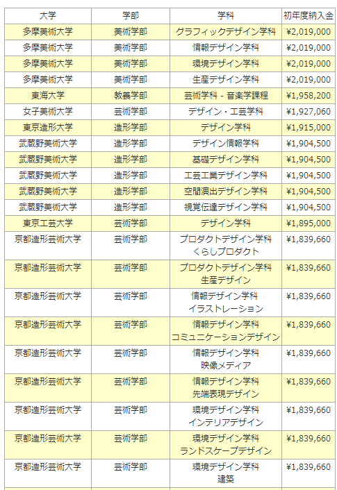 日本哪些大学的纯艺术专业比较好 知乎