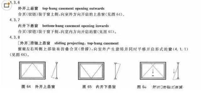 门窗内外开表示图示图片