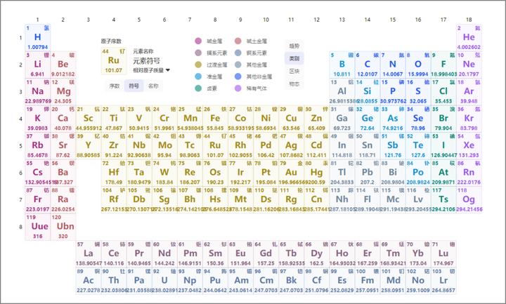 元素周期表Pro
