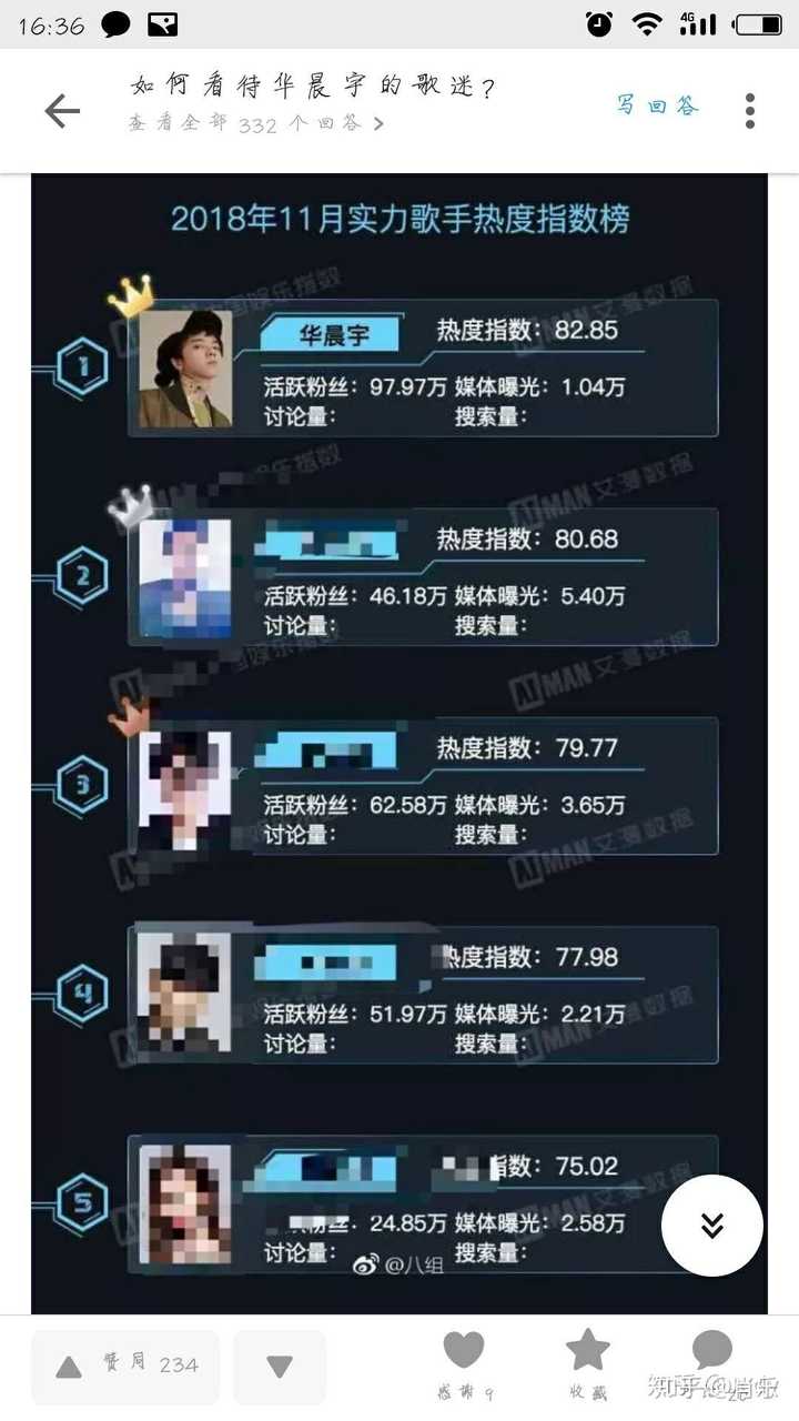 华晨宇是怎么出名并且拥有这么多歌迷的?