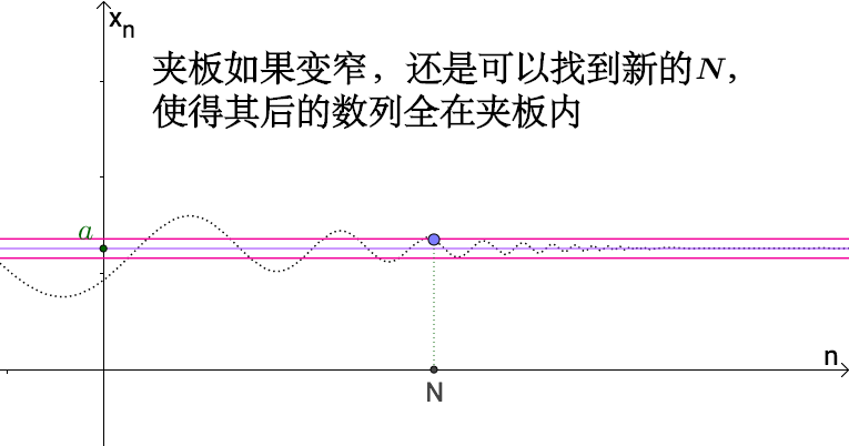柯西收敛准则和数列极限的区别,感觉很难搞清