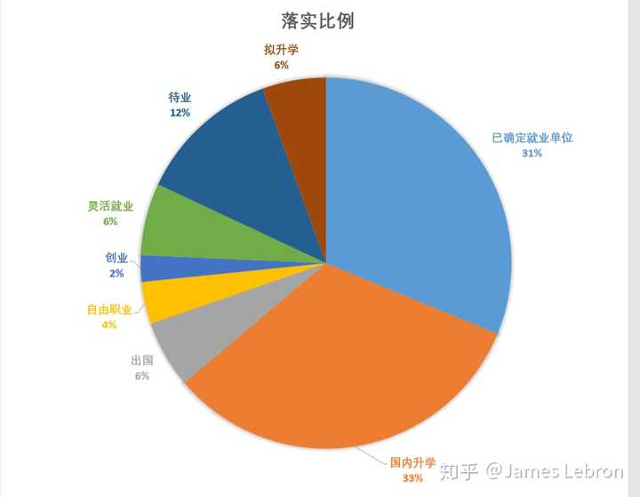 年高考专业选择 有哪些前景好的专业推荐 知乎