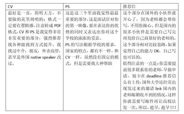 申请lse需要哪些条件 知乎 申请lse需要哪些条件 知乎