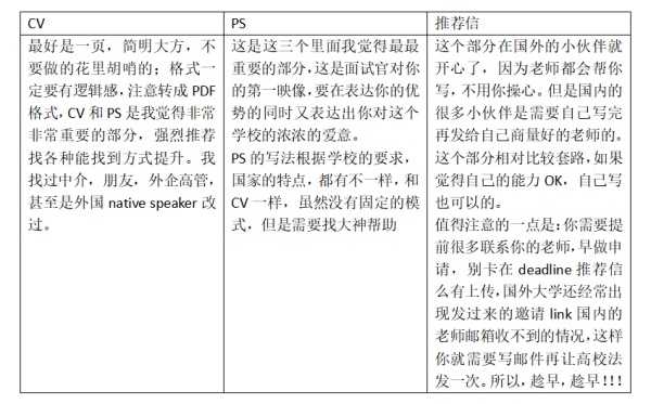 申请lse需要哪些条件 知乎