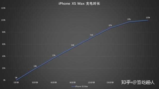 Iphone Xs Max 的实际体验如何 知乎