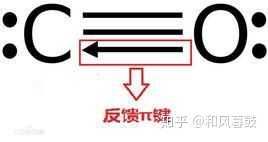 如何判断配位键的类型? - 知乎