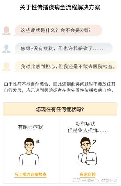 怀疑自己得了性病去医院该挂什么科。？