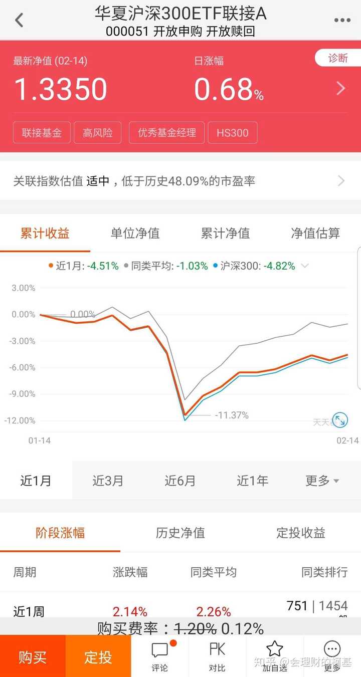 请生动浅显的科普一下ETF 基金? - 知乎