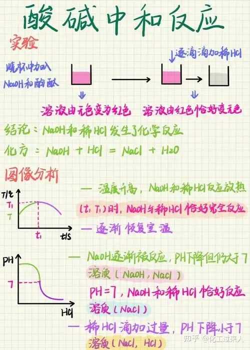 除了燃烧和生锈,还有哪些常见的「不可逆」化学反应? - 知乎