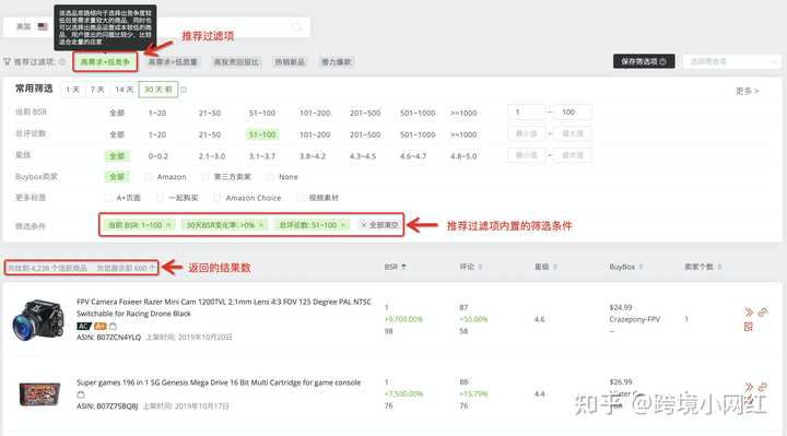 哪些工具或网站可以分析亚马逊全行业的数据 知乎