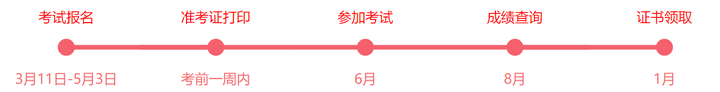 银行从业报名成功_银行从业报名_银行从业报名需要什么资料