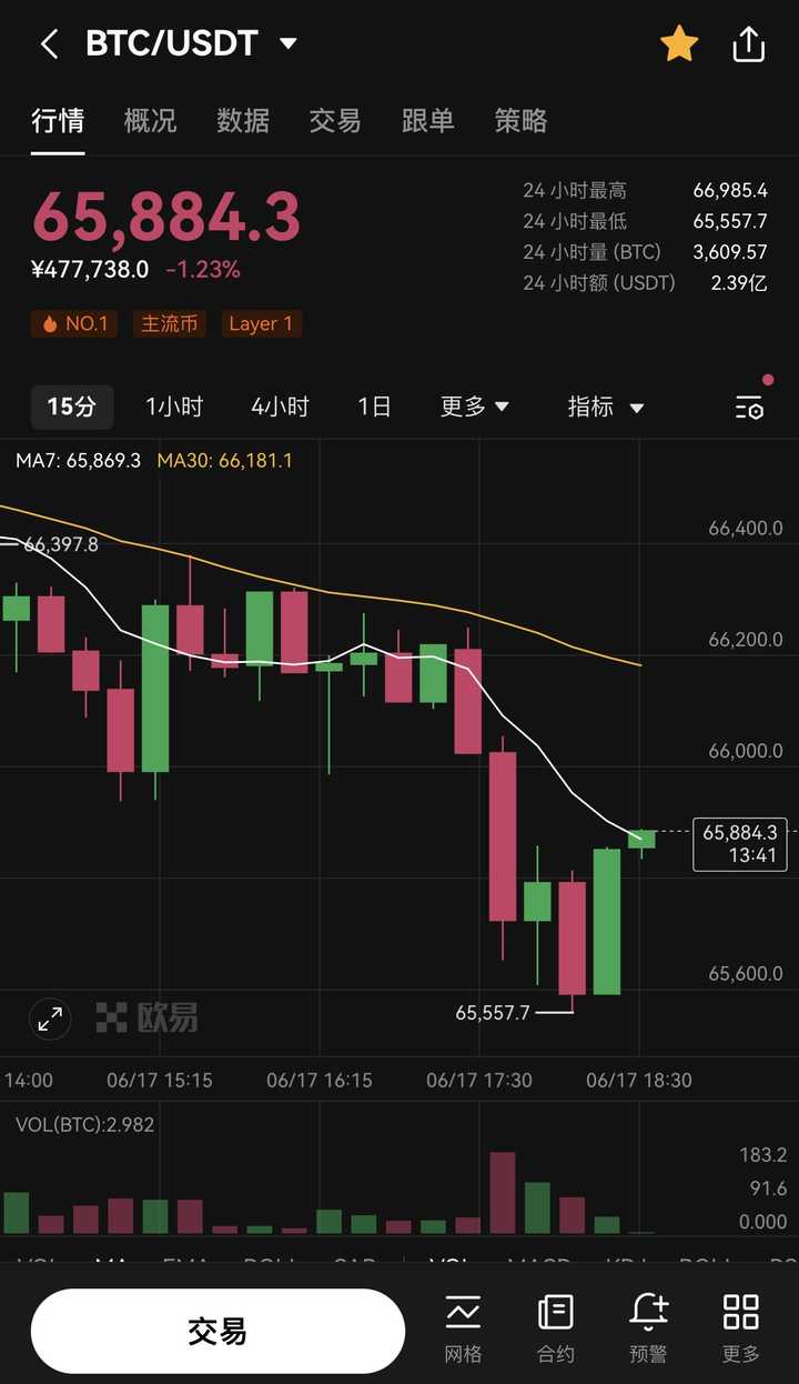 币本位一倍做空合约，每年的资金费年化有多少？ - 知乎
