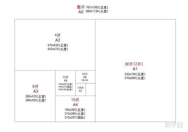 关于印刷纸张的一些专业术语以及价格计算问题? - 知乎