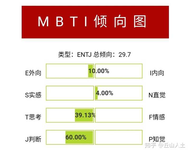 Entj类型的女生是什么样的 知乎