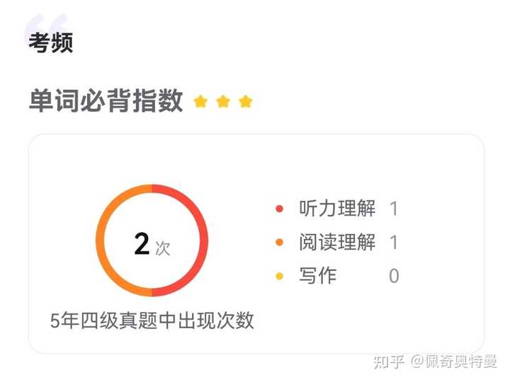 初中英语中able、disable、disabled、enable、unable有什么区别？ - 知乎