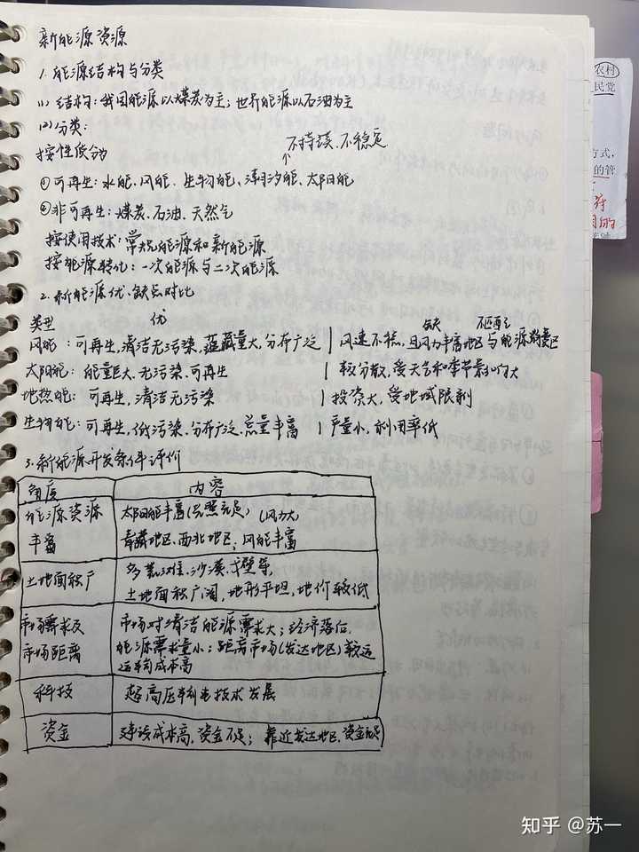 高考地理如何自学上90分 知乎 高考地理如何自学上90分 知乎
