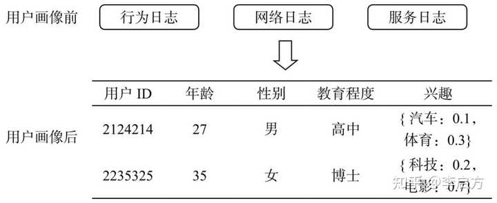 什么是用户画像，一般用户画像的作用是什么？(图2)